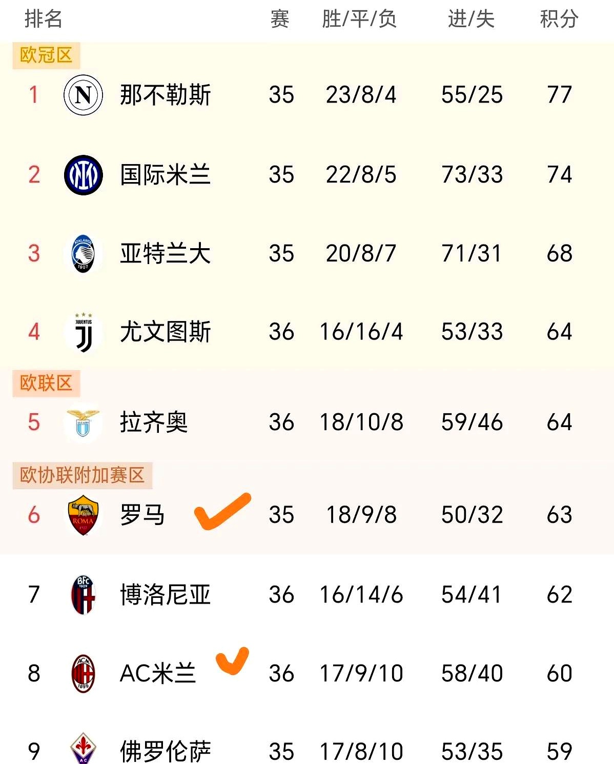 开云-罗马迎欧篮联关键赛，今夜再遭质疑，态度坚定，高层口径保持一致的简单介绍